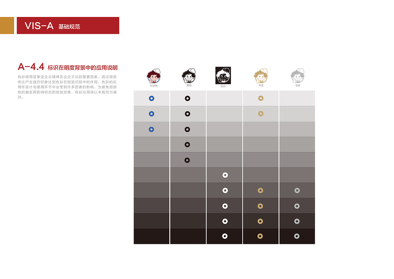 包子品牌vi设计（图ZMTYzMTE0NjIw） - 品牌 - 站酷设计师一只GDX原创素材 - 站酷ZCOOL