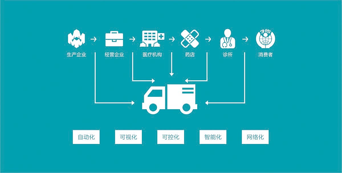 【翼马案例】百优连锁医药物流品牌形象设计