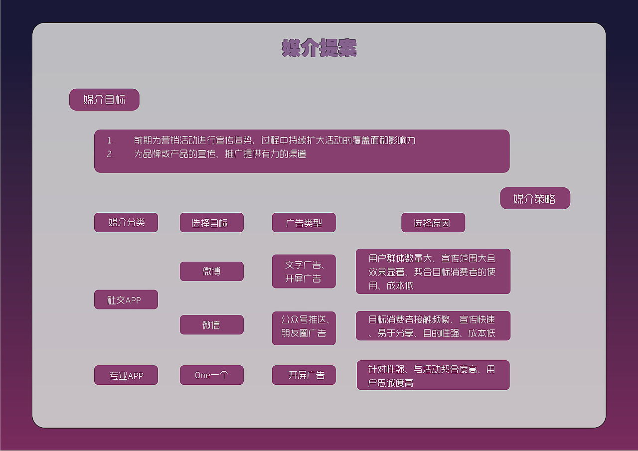 活动策划案|年会小品剧本|主持人串词|发言演讲稿