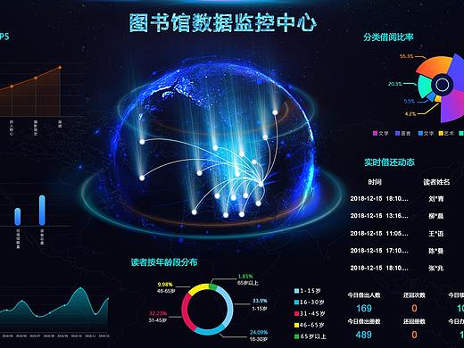 图书馆可视化大屏（个人主页-ZMzMxODE2OTI=） - 其他平面 - 站酷设计师linyan2015原创素材 - 站酷ZCOOL