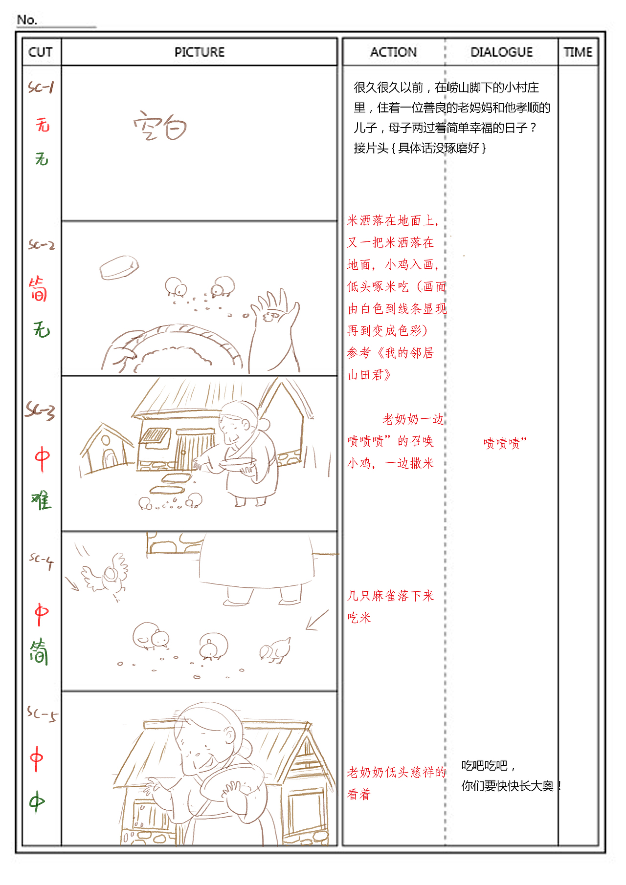 因为篇幅太长,整部片子有139个镜头,所以我就不在这里把所有的分镜都