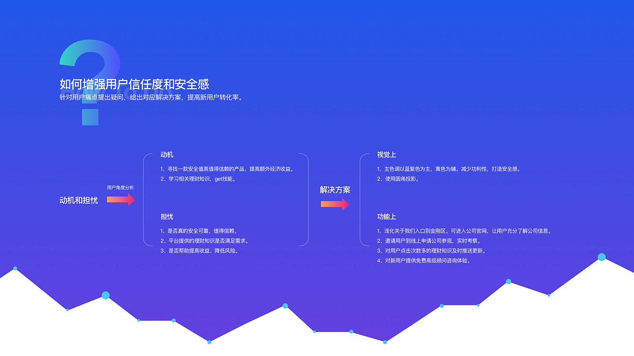口袋喵金融APP（图ZMjUxODE1Mzc2） - APP界面 - 站酷设计师子非良人原创素材 - 站酷ZCOOL