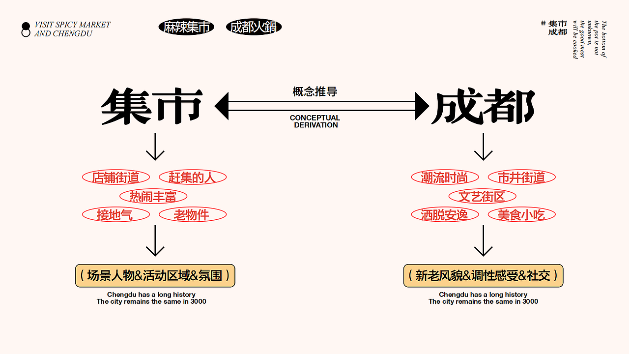 麻辣集市 | 品牌视觉形象设计(图ZMzU0NzkzNjM2) - 品牌 - 站酷设计师ZR子然设计原创素材 - 站酷ZCOOL
