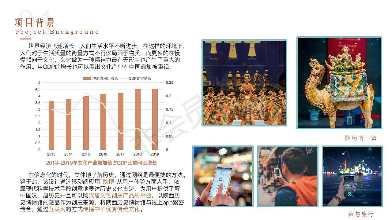 2022工业设计作品集