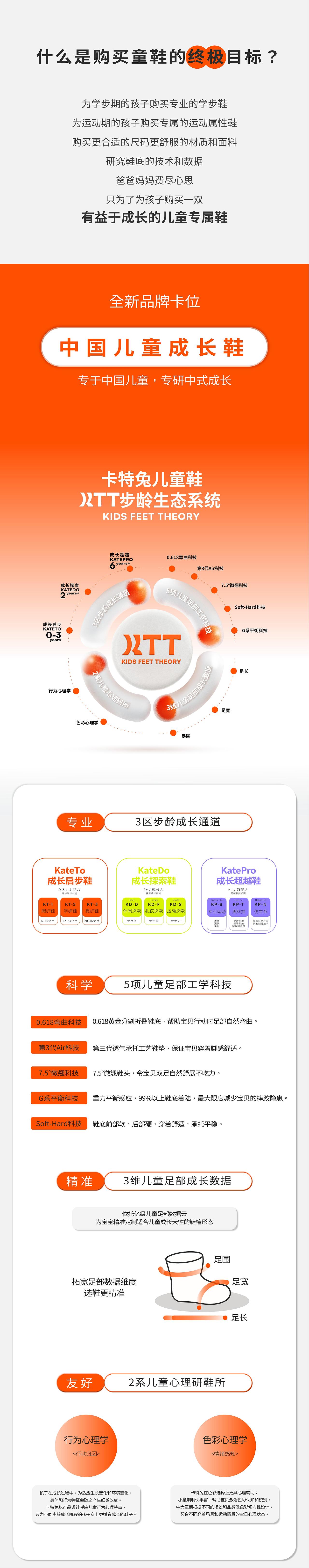 弈世迹 X 卡特兔▕ 童鞋品牌策略&视觉升级全案（图ZMzUwMTM4Njc2） - 电商 - 站酷设计师弈世迹原创素材 - 站酷ZCOOL