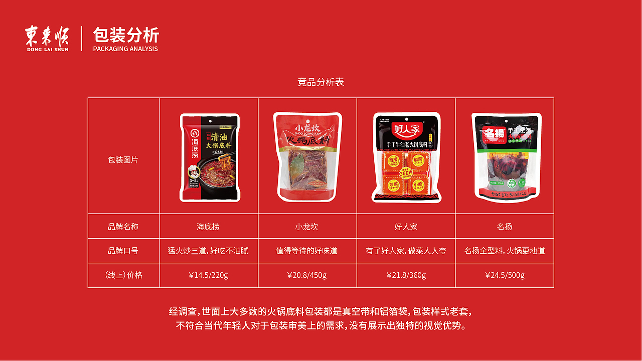 川菜锅火锅底料包装设计（图ZMzM2OTI5MjEy） - 包装 - 站酷设计师疯狂的海鸥原创素材 - 站酷ZCOOL