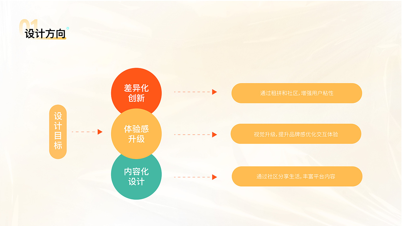 2021-2022设计作品集