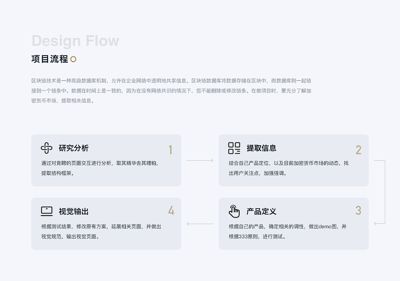 【作品集】2021-2022 部分UI作品集（图ZMzM4NzE0Nzg0） - 其他UI - 站酷设计师Design_YiQiu原创素材 - 站酷ZCOOL