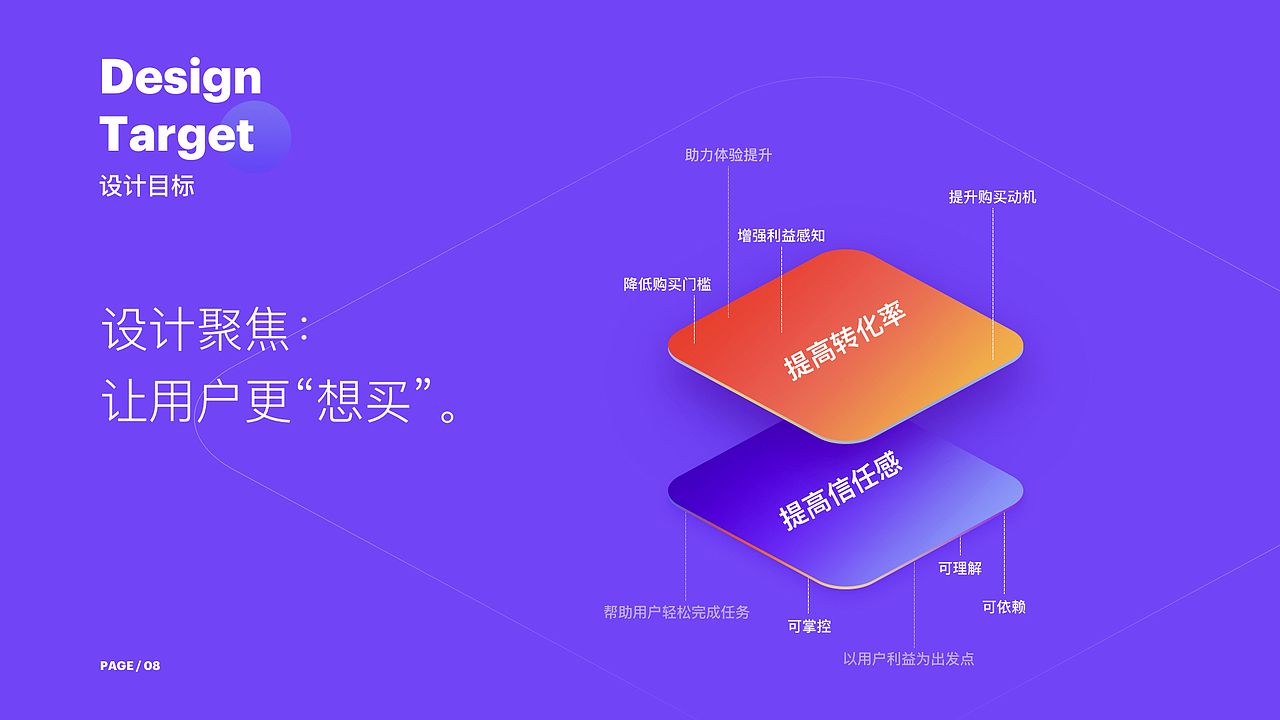 让体验设计创造价值 | 2022个人UI作品集