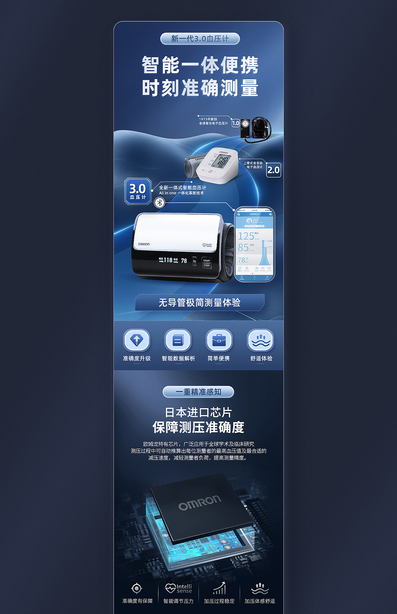 OMRON欧姆龙详情页全案分享(图ZMzYzOTI2NjI4) - 其他 - 站酷设计师泡泡野生设计师原创素材 - 站酷ZCOOL