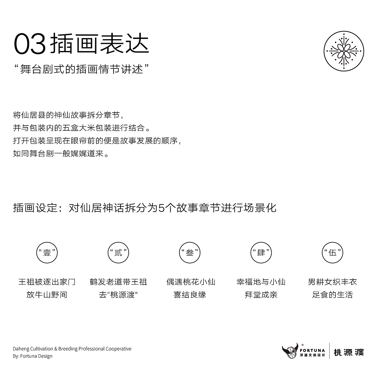 桃源渡｜有机大米IP与包装设计｜2022红点包装设计奖（图ZMzI0OTE3NTUy） - 包装 - 站酷设计师浮途文创设计工坊原创素材 - 站酷ZCOOL