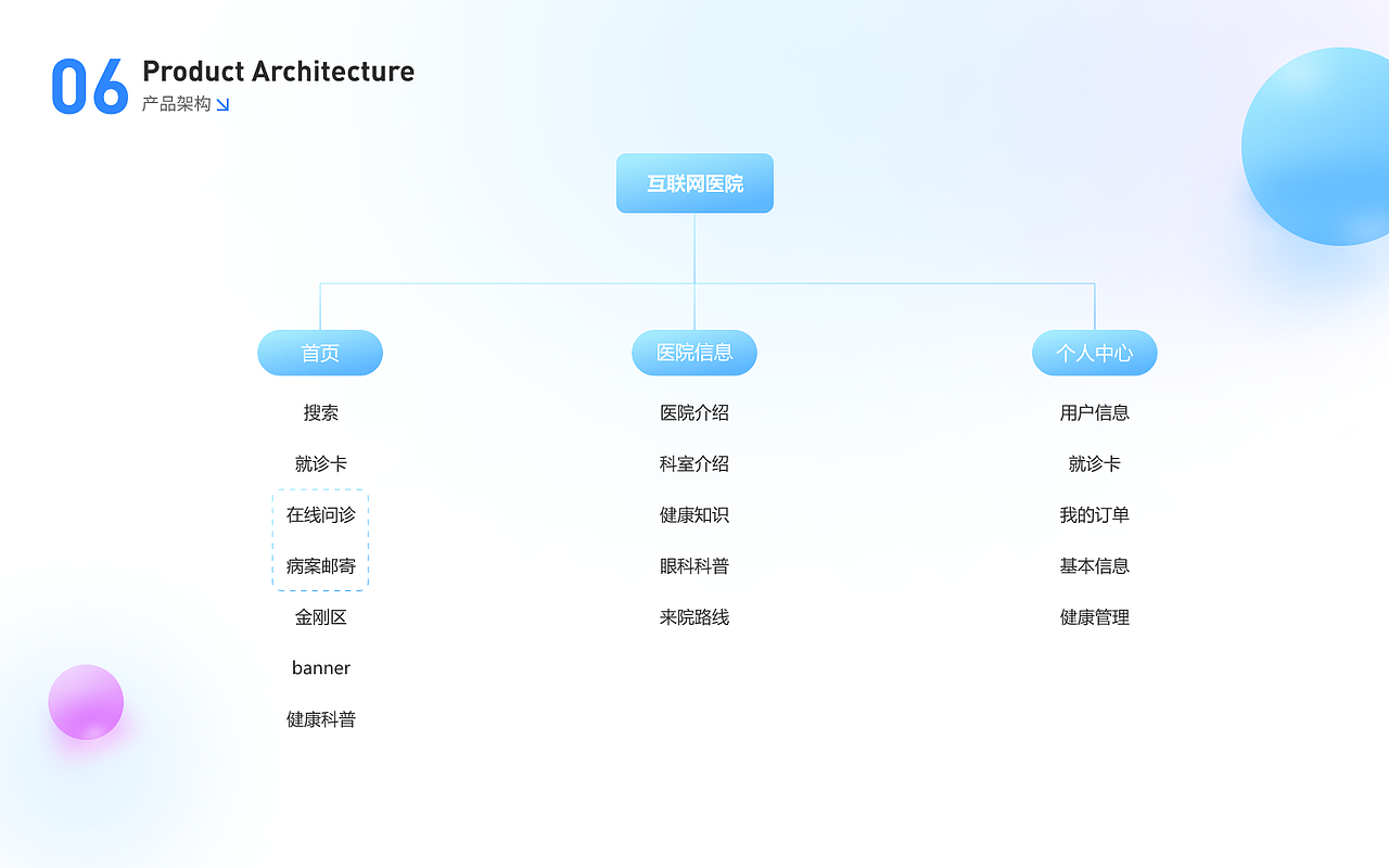 2023-2024作品整理