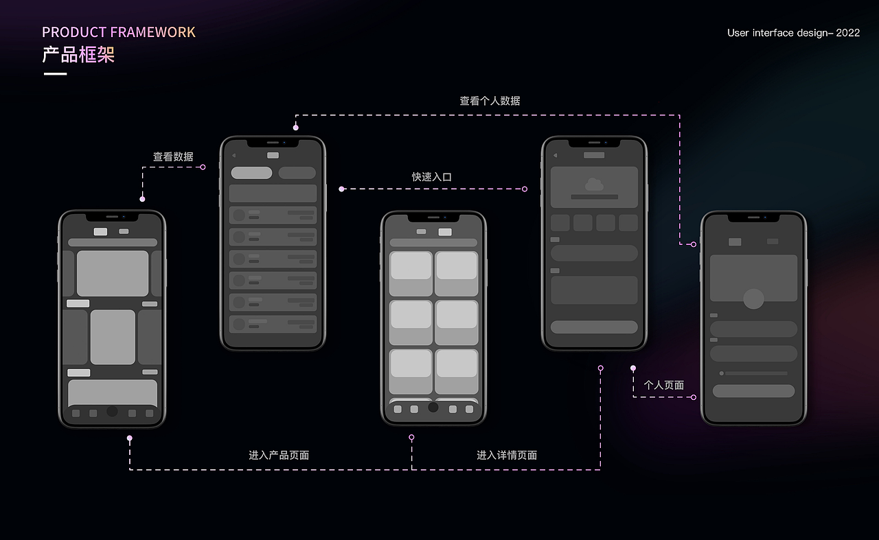 灵境NFT（图ZMzMwODExNTMy） - APP界面 - 站酷设计师PANCAKE不熬夜原创素材 - 站酷ZCOOL