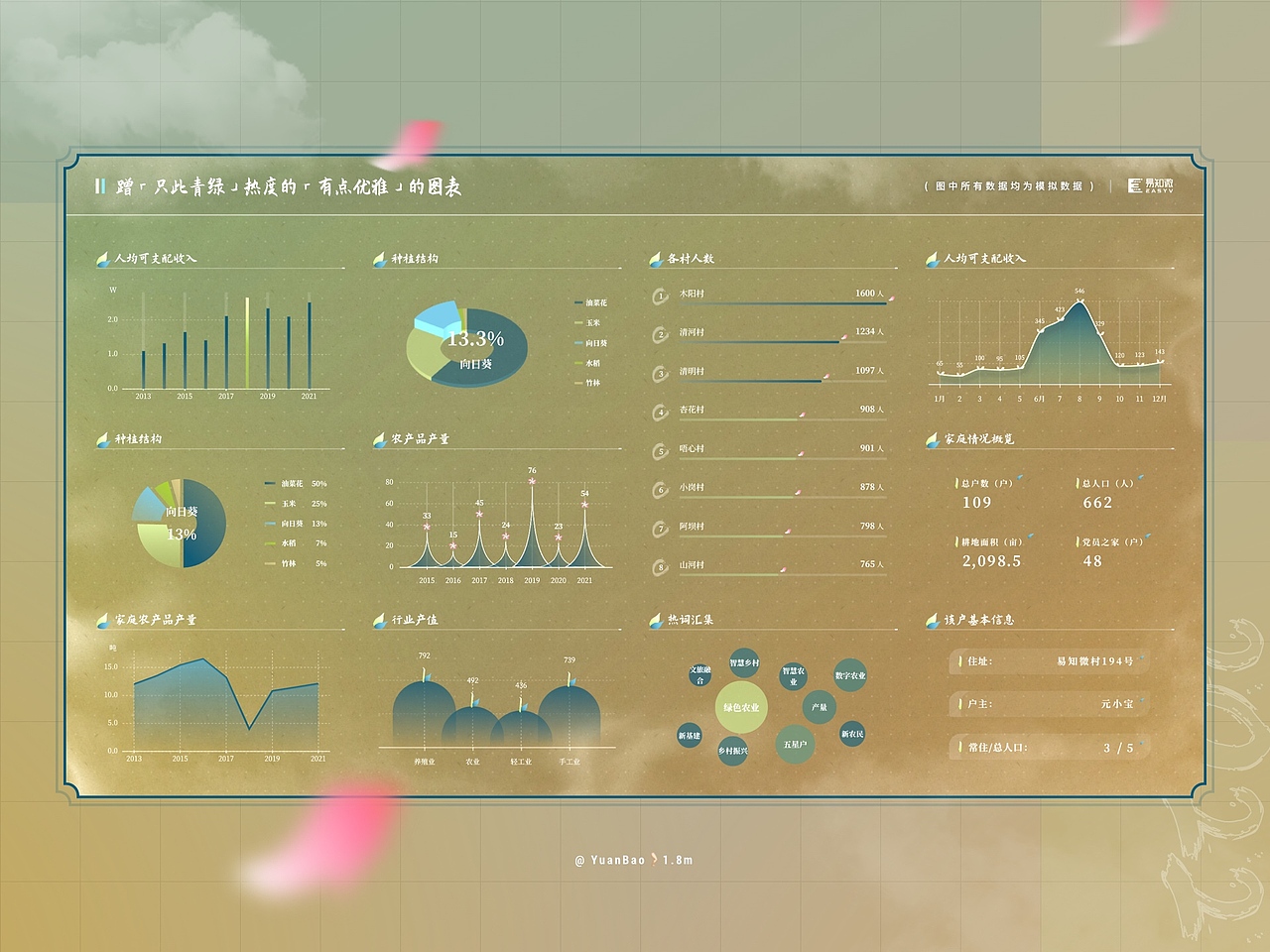 EasyV数据可视化｜“俏皮”且“酷”的可视化图表合集