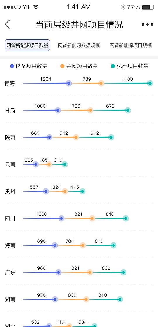 某网APP（图ZMzUyNTQwODg4） - 软件界面 - 站酷设计师开火念烎丶原创素材 - 站酷ZCOOL