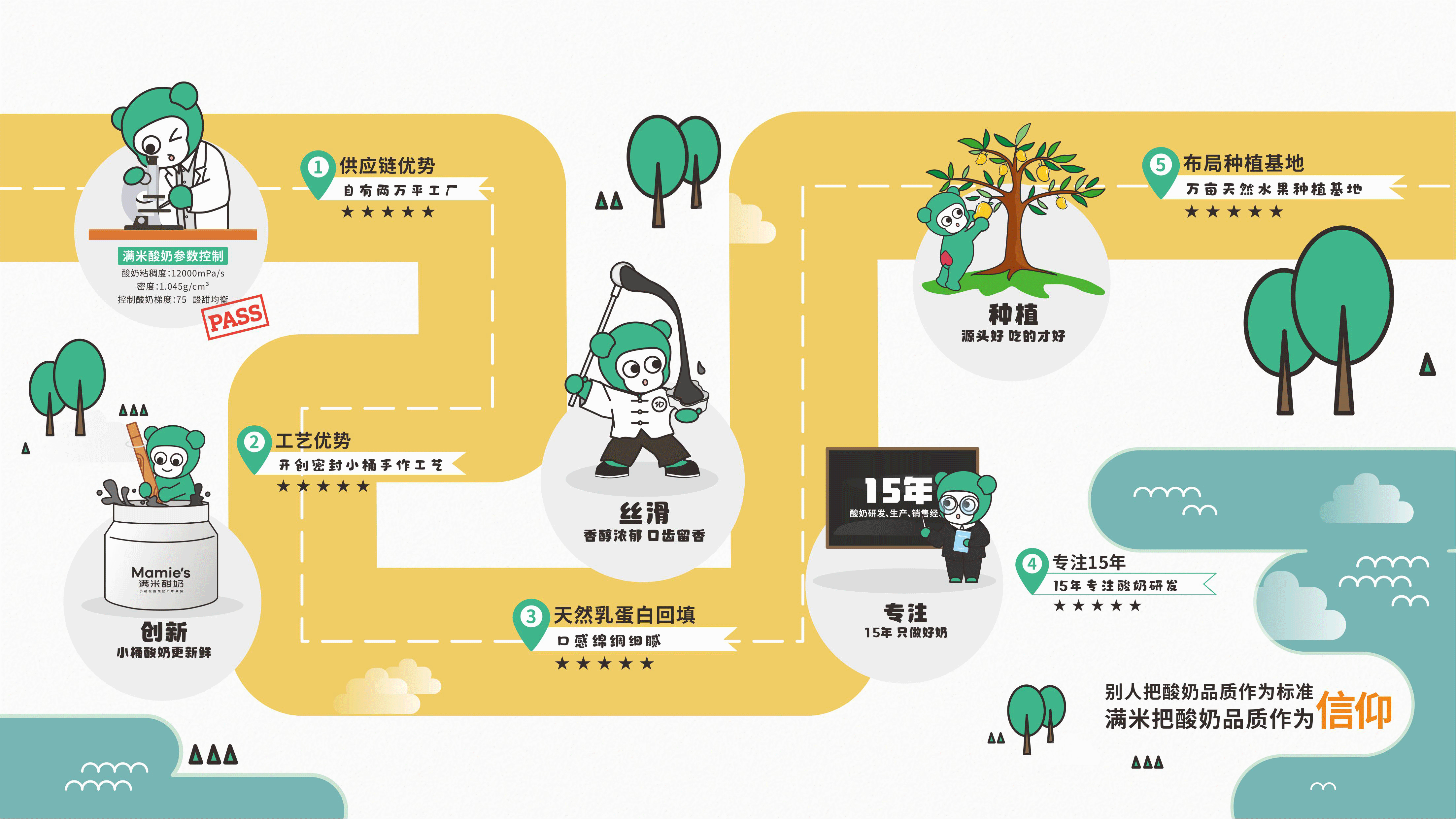 餐饮全案设计案例：满米酸奶超级IP（创蕴天成案例）（图ZMzM4NzI0NDEy） - IP形象 - 站酷设计师策阁11原创素材 - 站酷ZCOOL