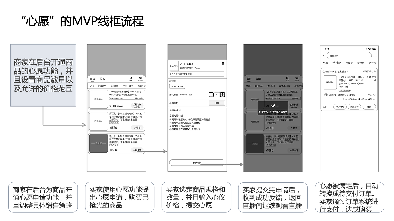 知群x点淘项目实战（图ZMzA2MjgyNjQw） - 文案/策划 - 站酷设计师Z729657011原创素材 - 站酷ZCOOL