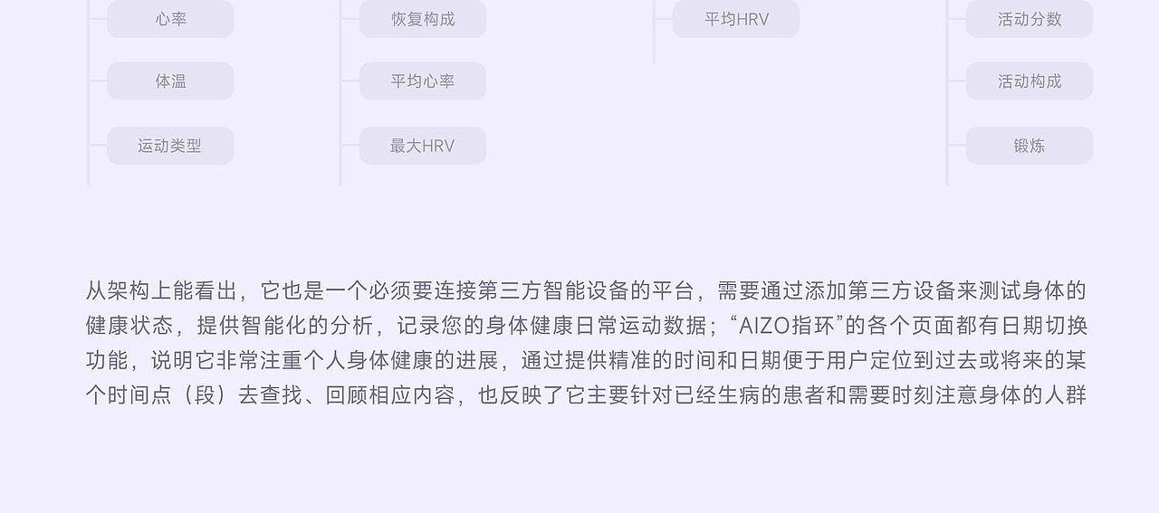 [智能穿戴] QuzzZ健康-APP 界面设计（图ZMzI5MDcwMzky） - 图标 - 站酷设计师上班周原创素材 - 站酷ZCOOL