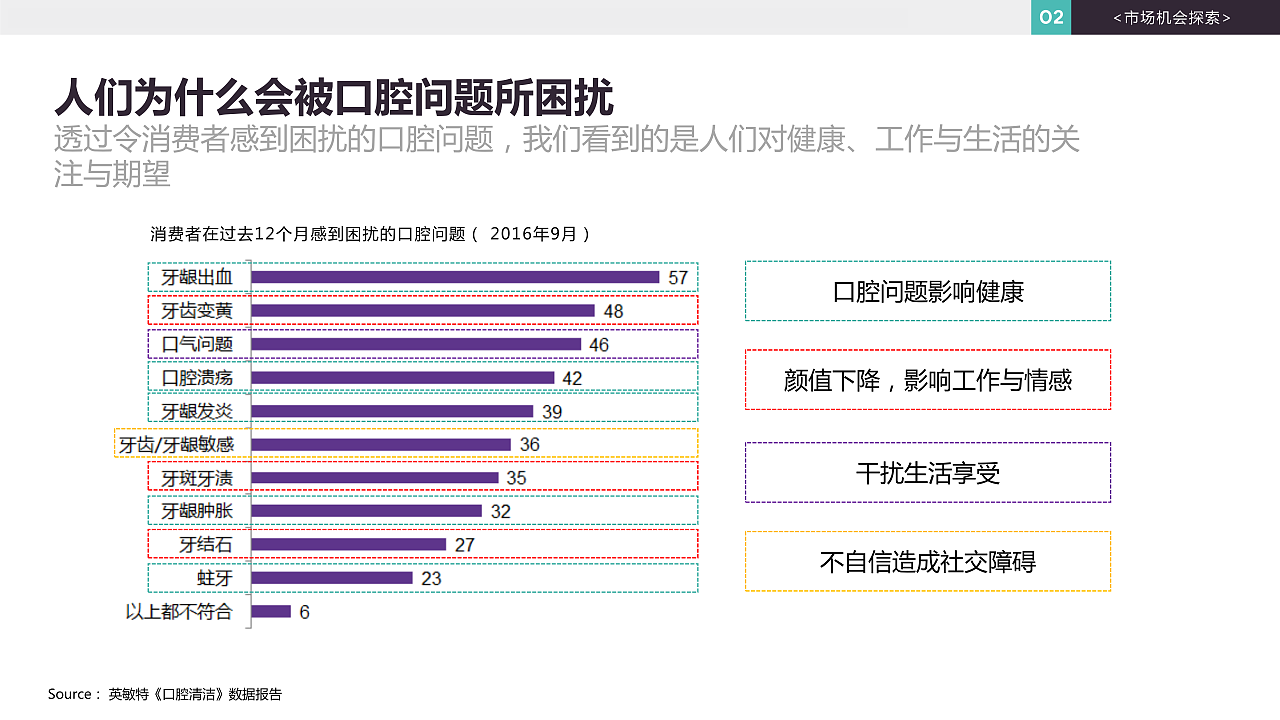 倍加洁牙膏品牌升级-品牌全案