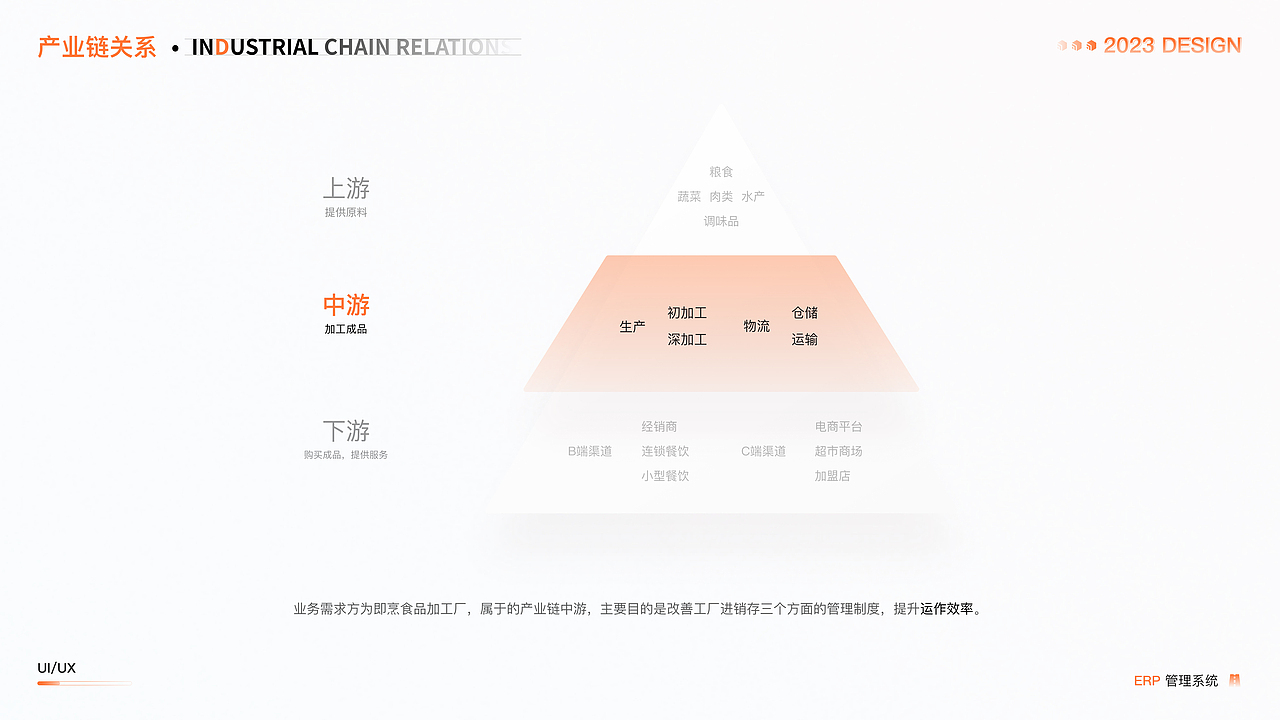 B端ERP项目|PC端+移动端