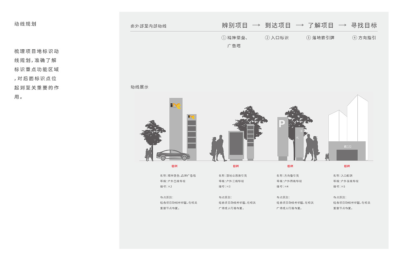 横琴总部大厦二期导向标识系统概念设计