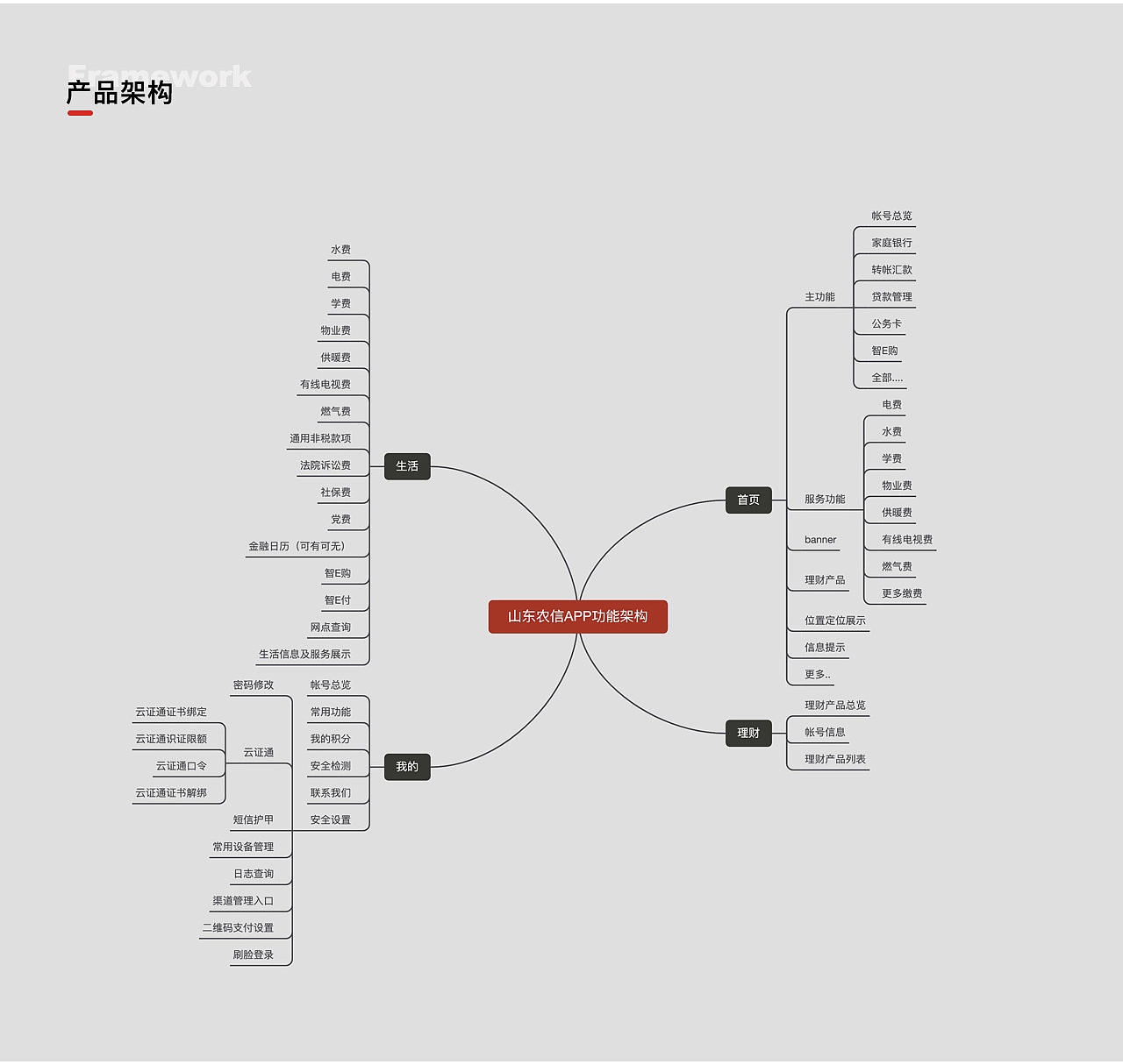 农商手机银行移动端APP