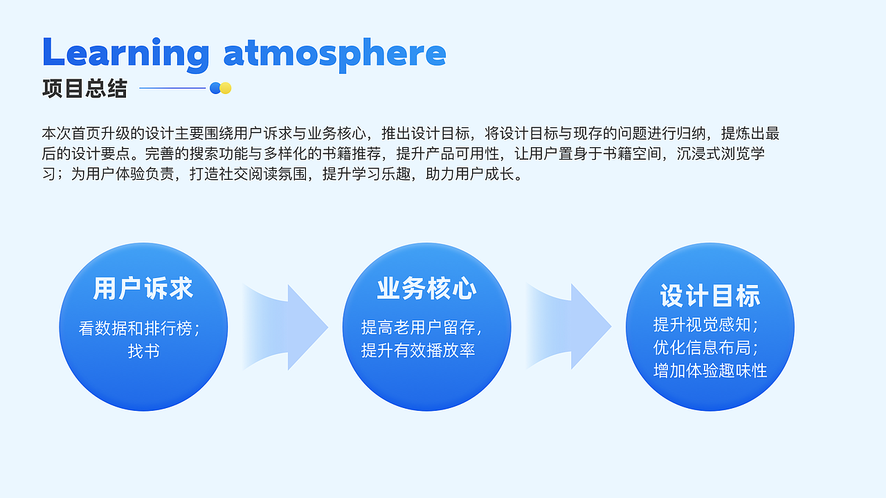 企业读书-首页升级项目复盘
