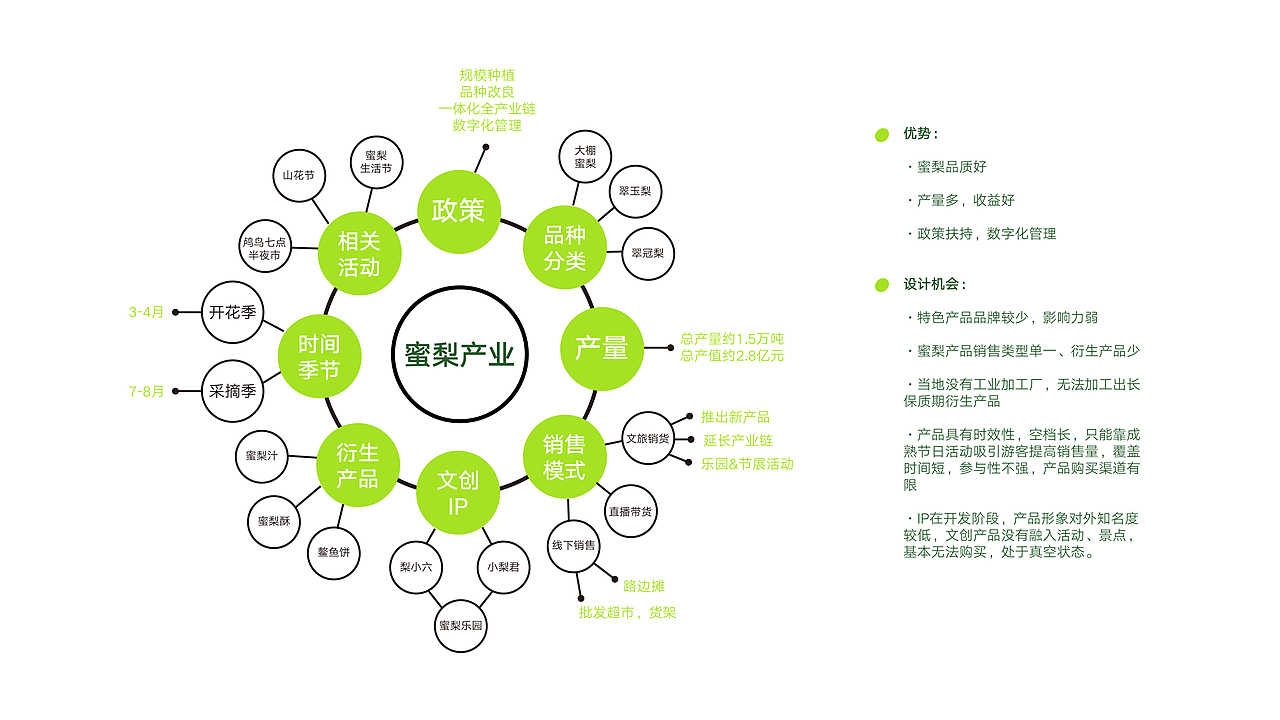 蜜鸬觅梨-齁梨爽果饮品牌IP设计