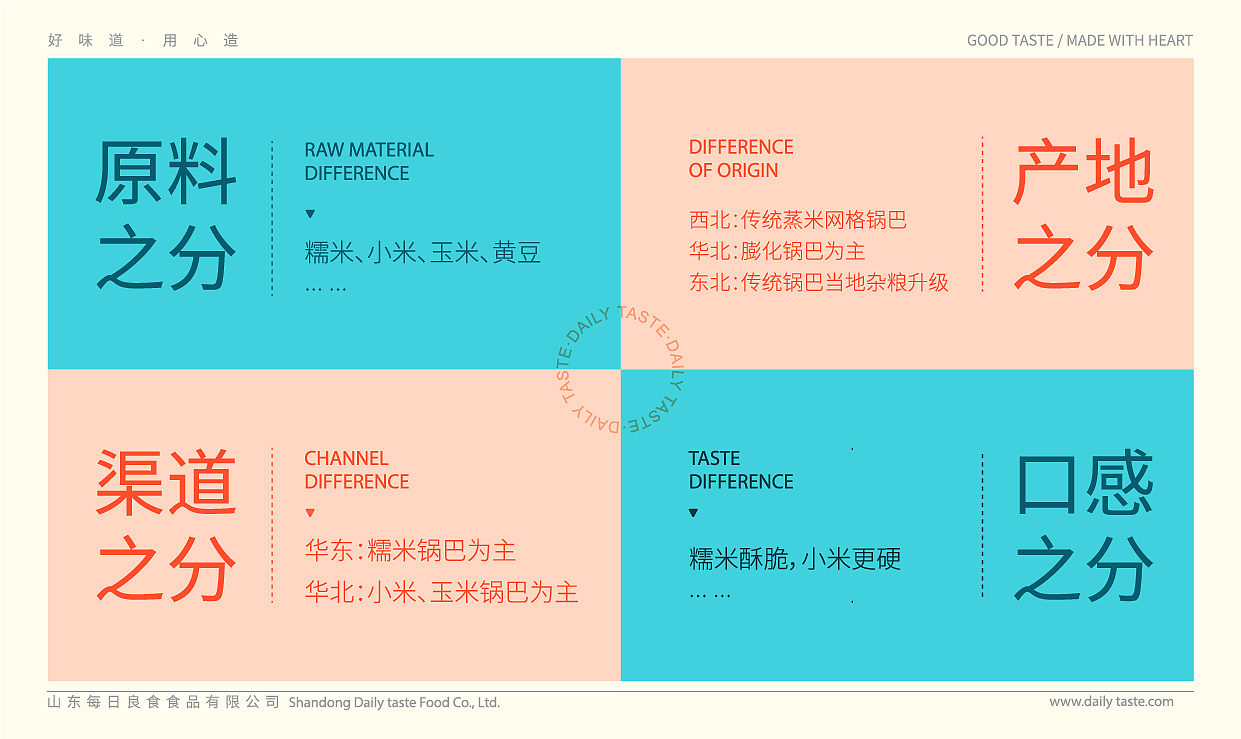 【醒狮】- 锅巴也国潮！（图ZMzEyMTQ0NTIw） - 品牌 - 站酷设计师醒狮品牌文化传播原创素材 - 站酷ZCOOL