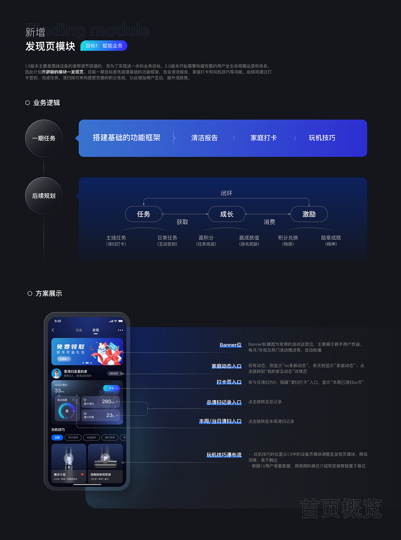 S E N ' S P O R T F O L I O