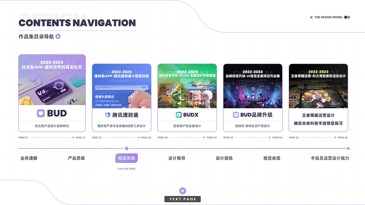 2022-2023年度工作总结