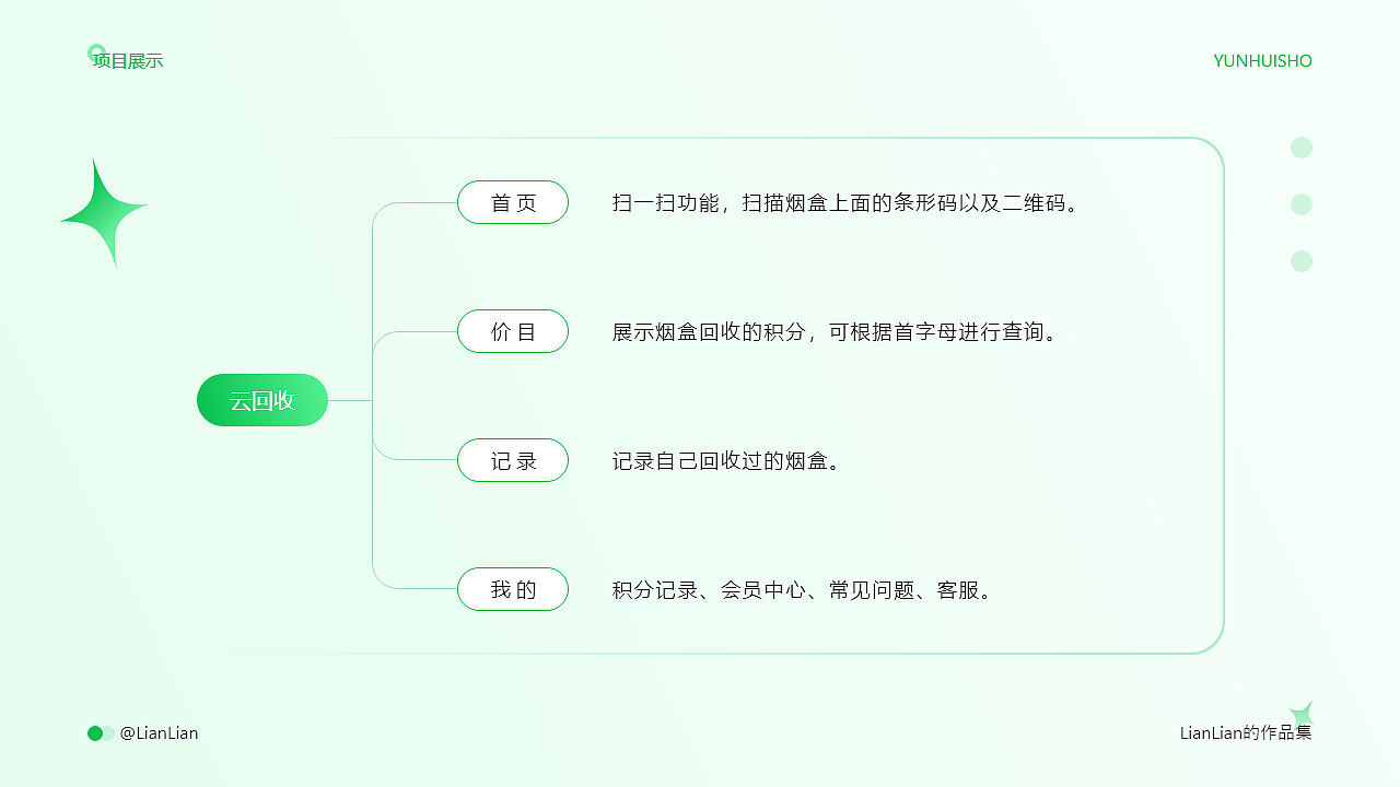 lianlian的作品集