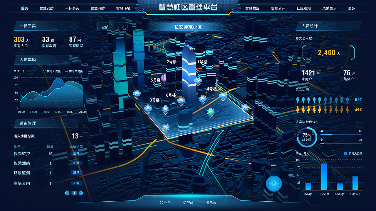 小区信息展示(信息虚假,如有雷同,纯属巧合)