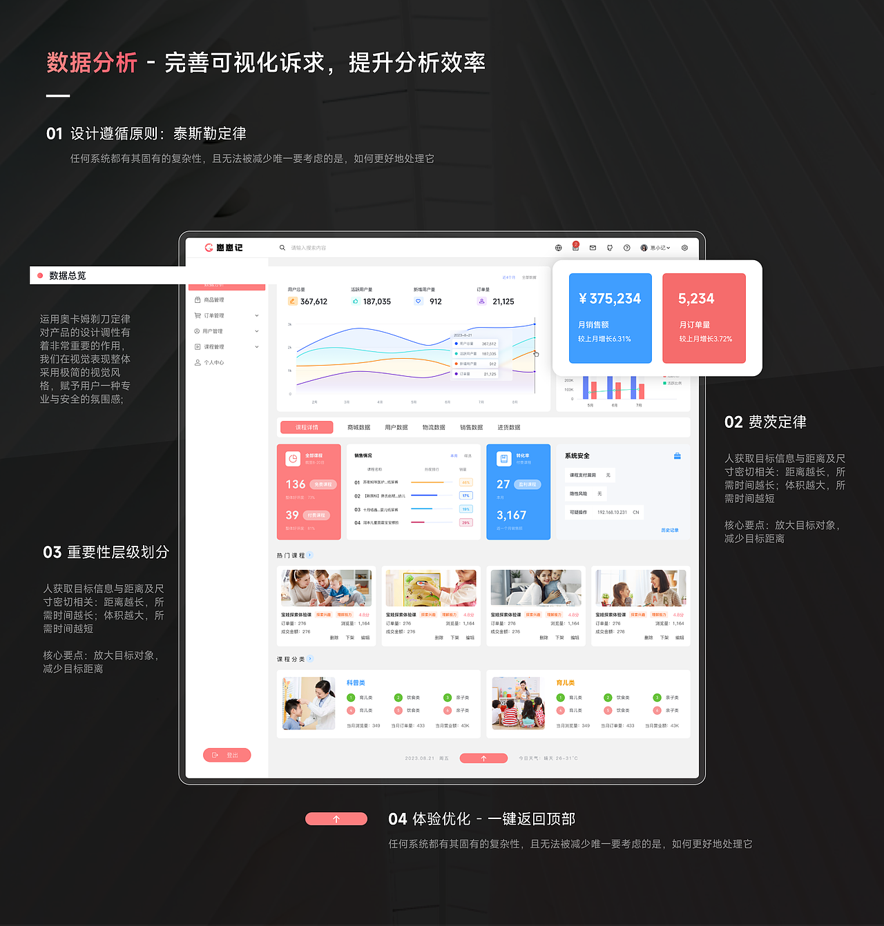 崽崽记 - B端管理系统项目复盘（图ZMzUwNDAwODY0） - 软件界面 - 站酷设计师奔走的启明星原创素材 - 站酷ZCOOL