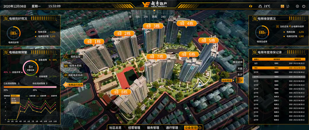 越秀地产-UI设计（图ZMzUyNTM5NDUy） - 软件界面 - 站酷设计师璐璐_茶叶蛋原创素材 - 站酷ZCOOL