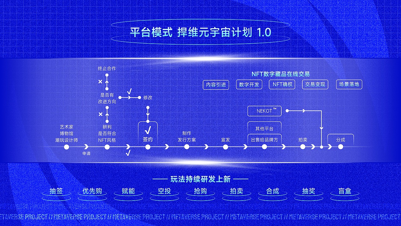 未来科技-捍维元宇宙计划（图ZMzAyMjc4OTg0） - PPT/Keynote - 站酷设计师阿宅PPT原创素材 - 站酷ZCOOL
