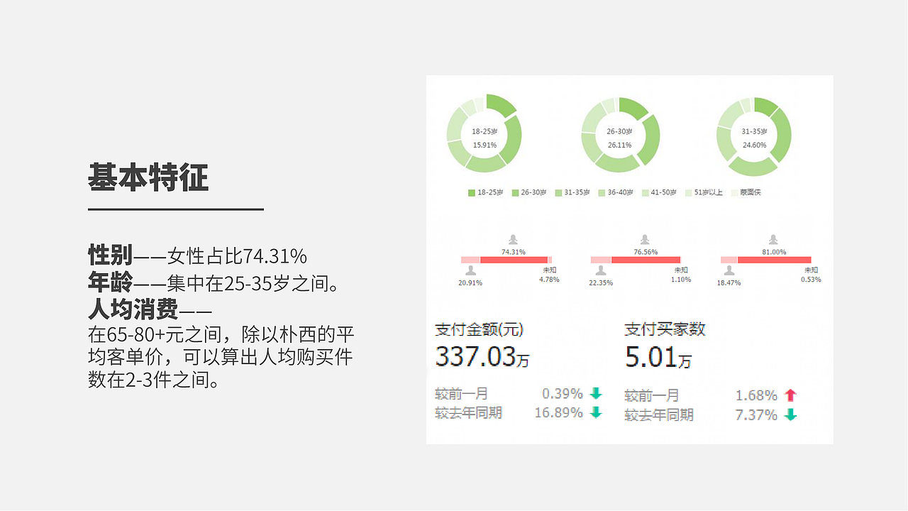 朴西拖鞋品牌策略全案分享