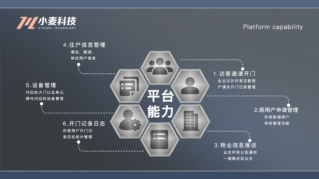 智能盒子（图ZMzQzMDUzNjk2） - 书籍/画册 - 站酷设计师tigerto原创素材 - 站酷ZCOOL