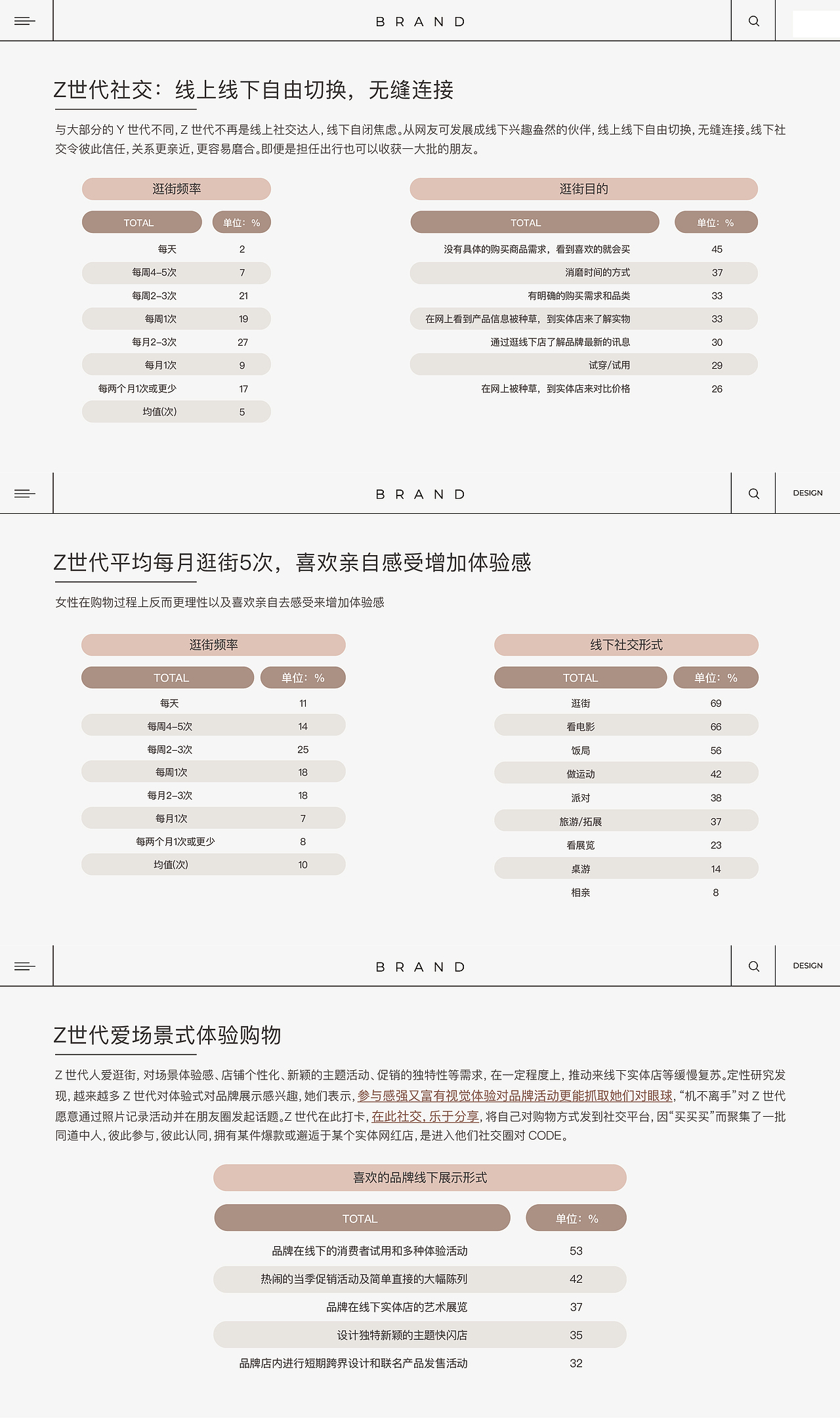 LINKLINK服装品牌全案策划 女性品牌VI设计 服装VI