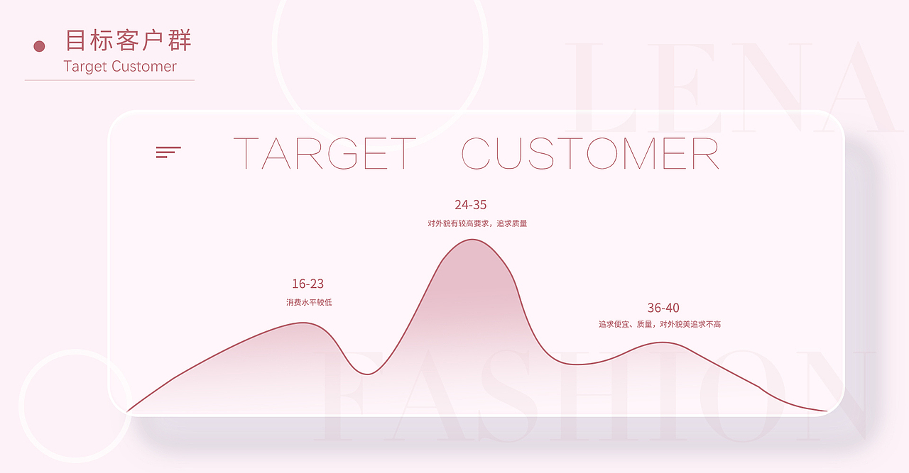 Lena美发器分析+详情