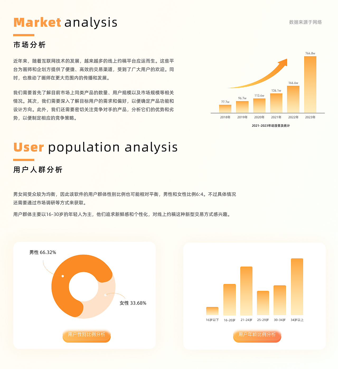 米画师个人改版设计