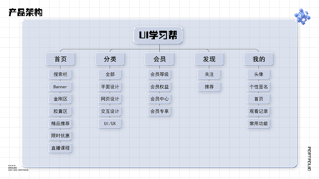 2022年个人作品集分享（图ZMzI3MTg5NDk2） - APP界面 - 站酷设计师Z780110922原创素材 - 站酷ZCOOL