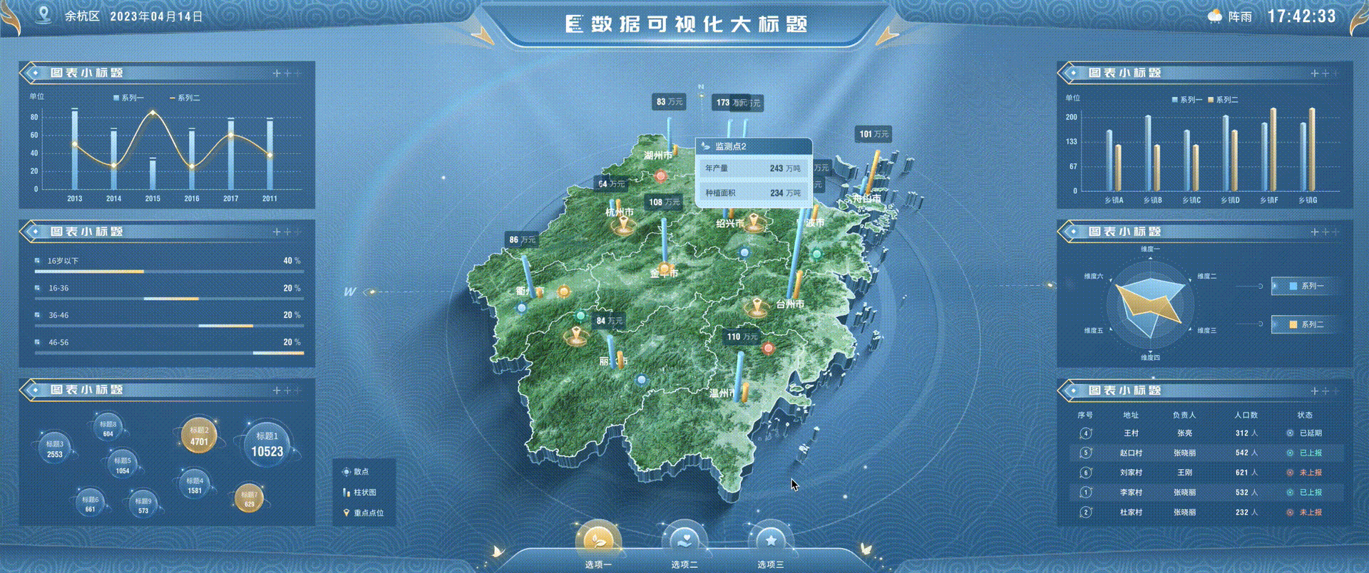EasyV可视化资源套件|「拂晓蓝」浅色可视化主题套件(图ZMzM4NTI4MzAw) - 交互/UE - 站酷设计师EasyV数字孪生原创素材 - 站酷ZCOOL