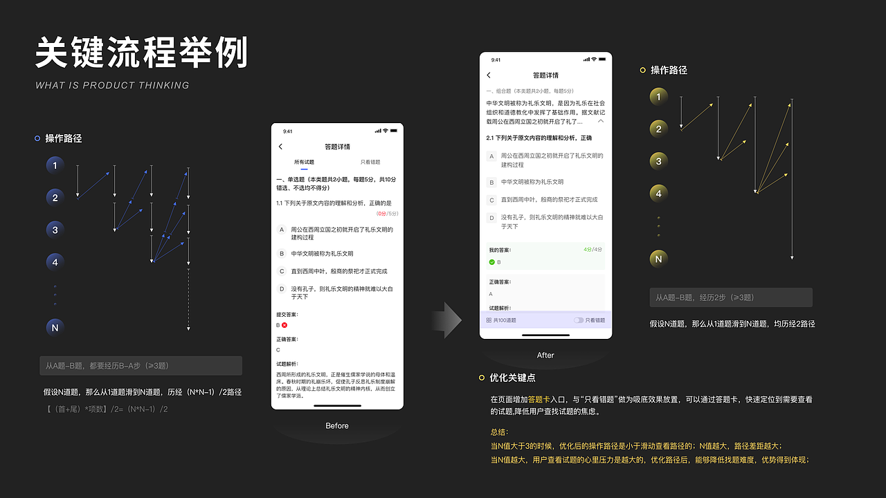 2022项目复盘（图ZMjk5OTg4NzQw） - 文案/策划 - 站酷设计师爱吃水果的小火锅原创素材 - 站酷ZCOOL