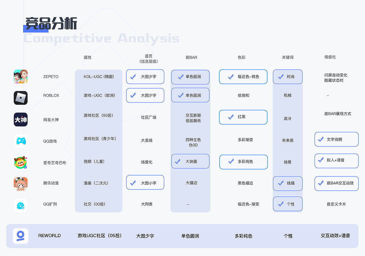游戏UI_求职（图ZMzMxNDI1NjM2） - APP界面 - 站酷设计师小丹呦呦呦原创素材 - 站酷ZCOOL