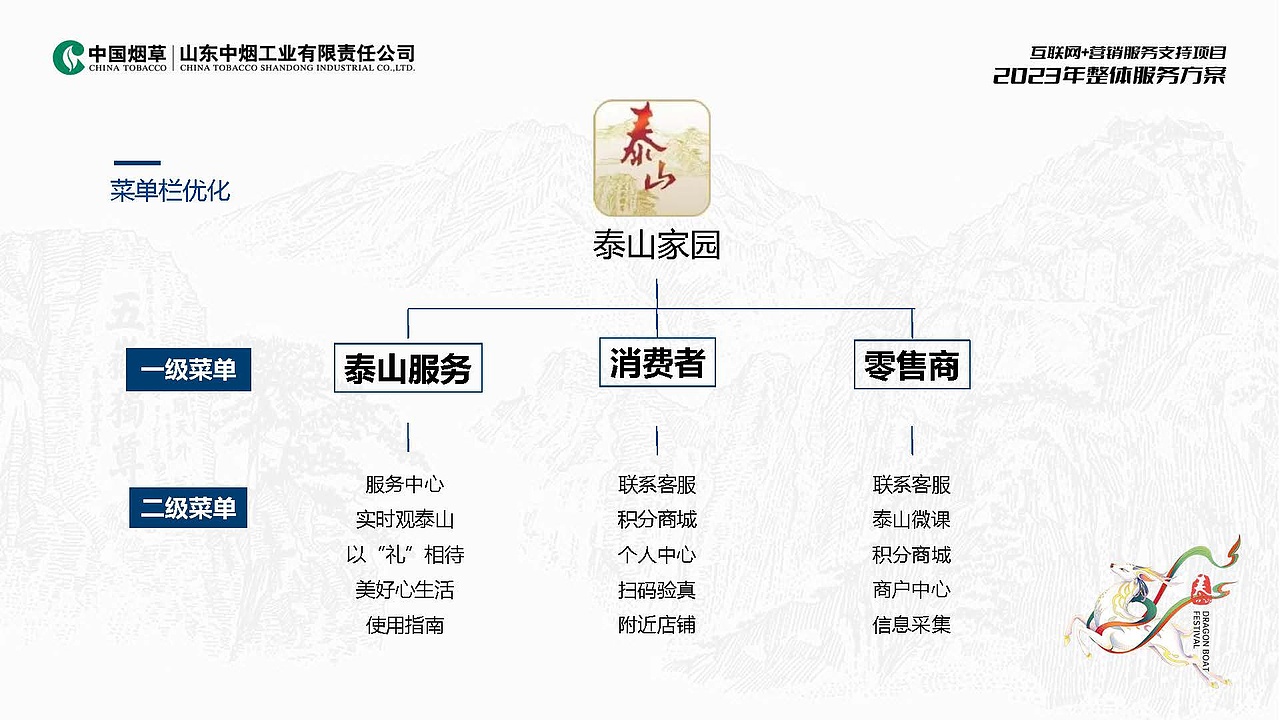 2023山东中烟2023年整体服务招标入围方案（图ZMzcwMTQ2NTE2） - 品牌 - 站酷设计师胡椒粉1986原创素材 - 站酷ZCOOL