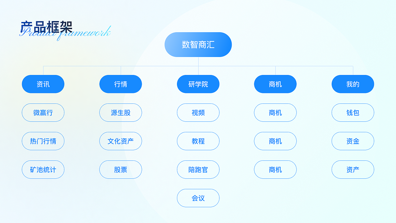 2023作品集（图ZMzU2NDM1NzA4） - APP界面 - 站酷设计师香菜包子kk原创素材 - 站酷ZCOOL
