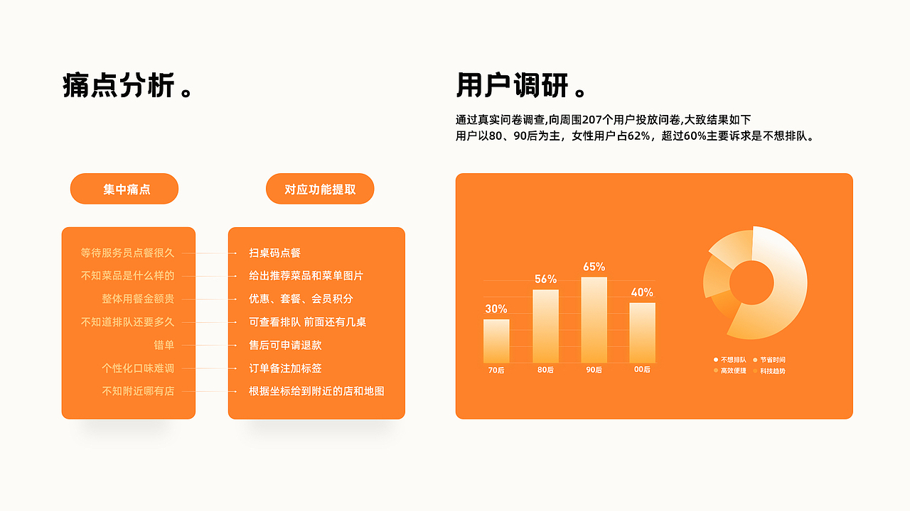 家有好面｜点餐小程序点单下单系统（图ZMzUyNDAxMTI0） - APP界面 - 站酷设计师菠萝狮原创素材 - 站酷ZCOOL