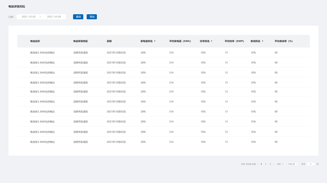 16光伏贷项目设计   