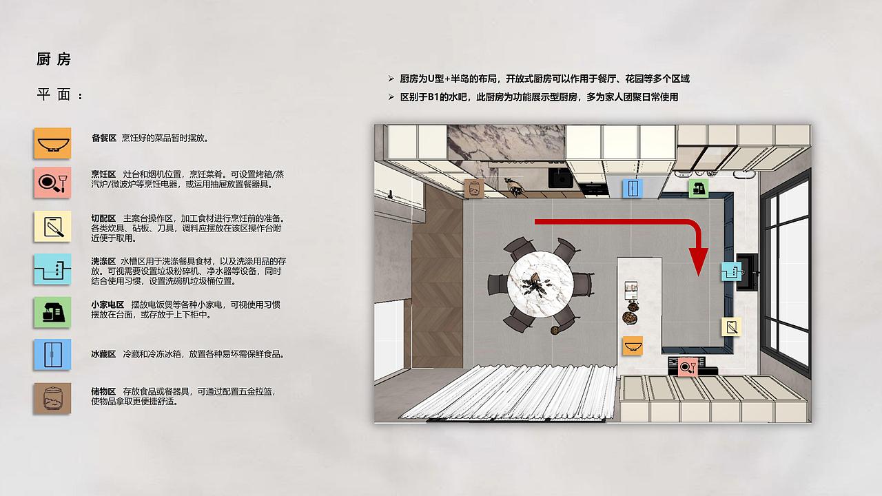 【室内设计】餐厨空间两组,轻奢简法
